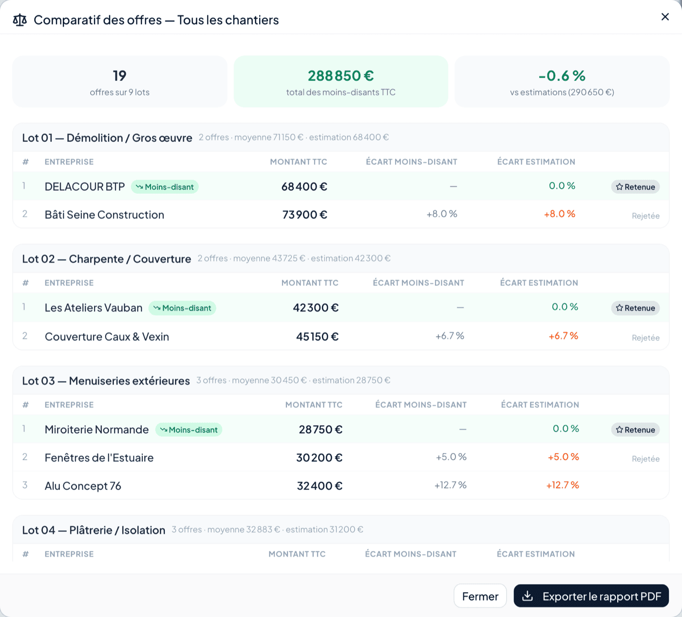Comparatif automatique des offres d'entreprises par lot dans Maitriz Cloud